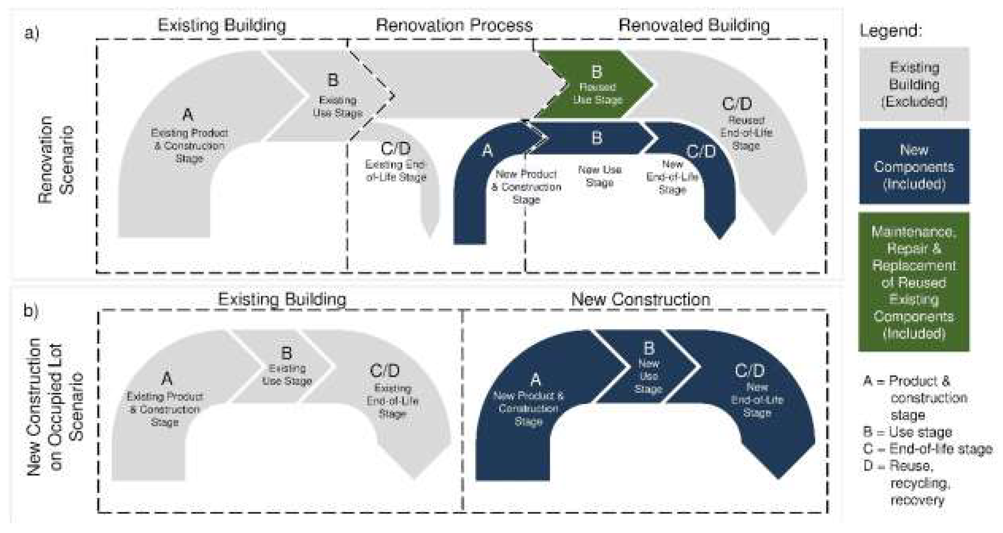Preprints 138485 g003