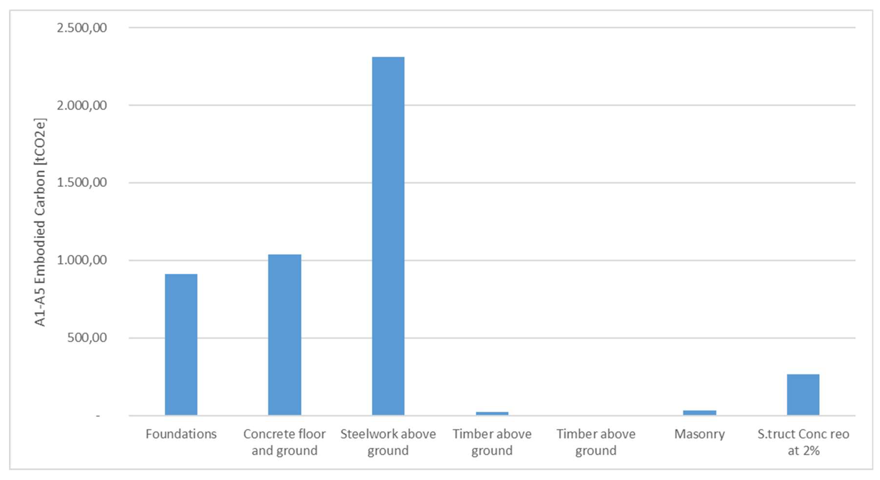 Preprints 138485 g006