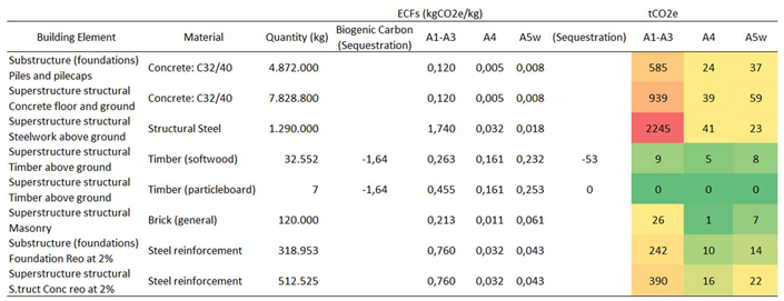 Preprints 138485 i001