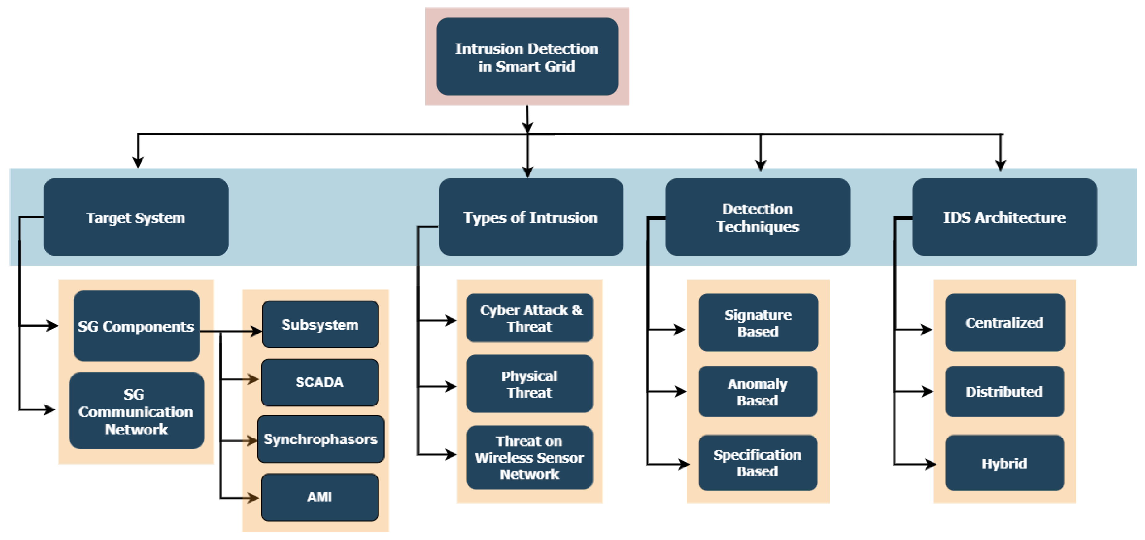 Preprints 84578 g002