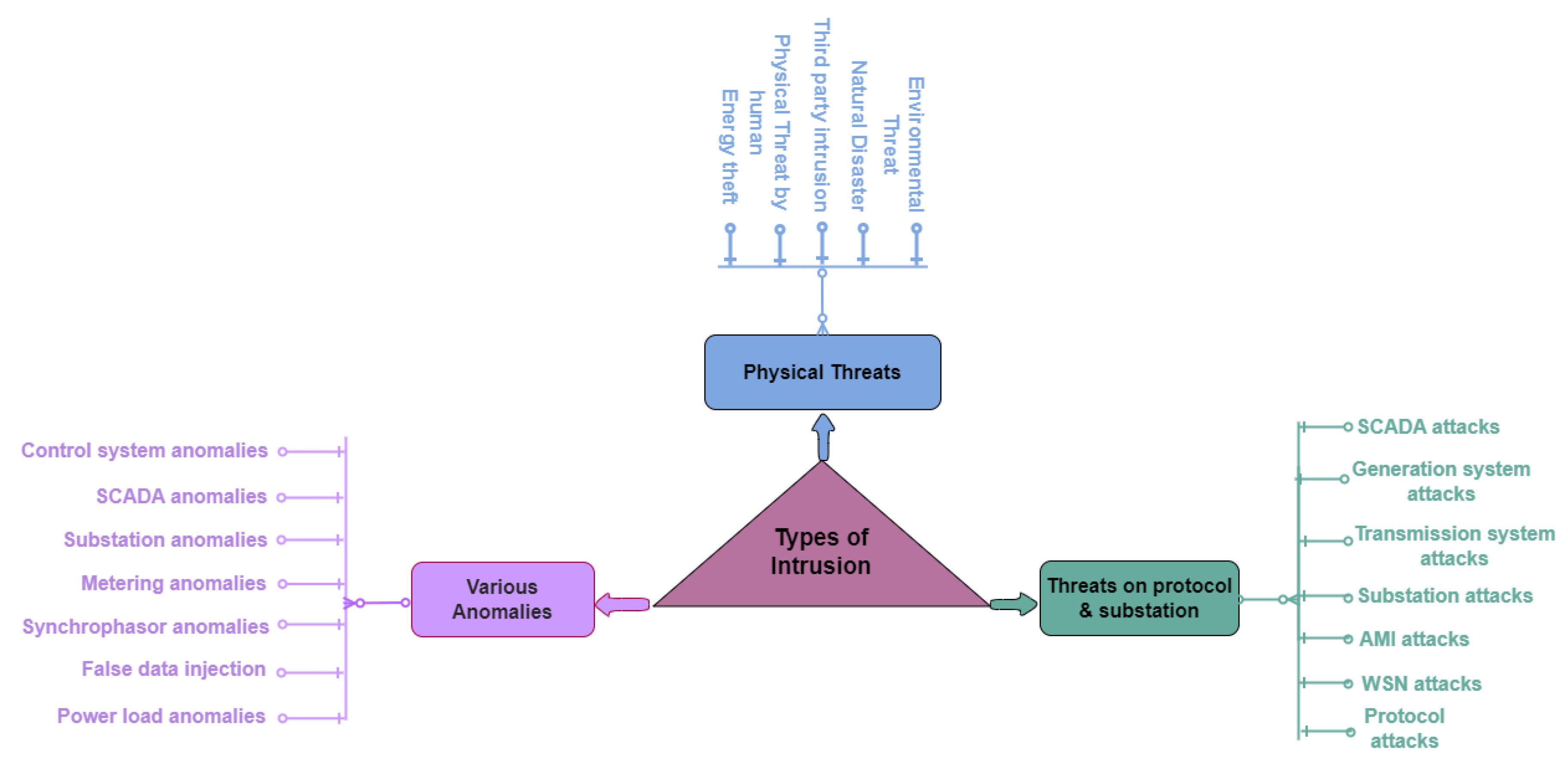 Preprints 84578 g005