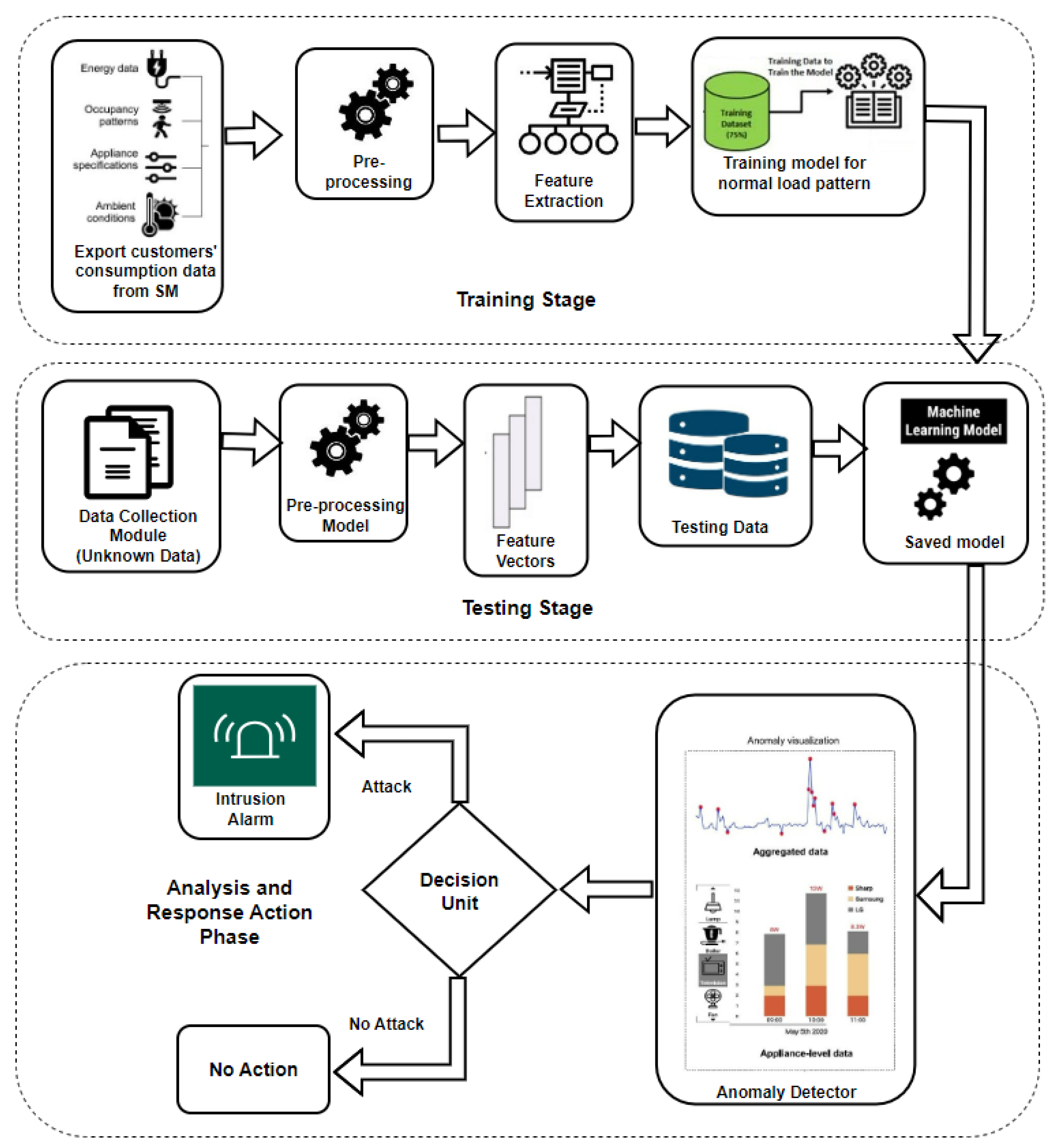 Preprints 84578 g007