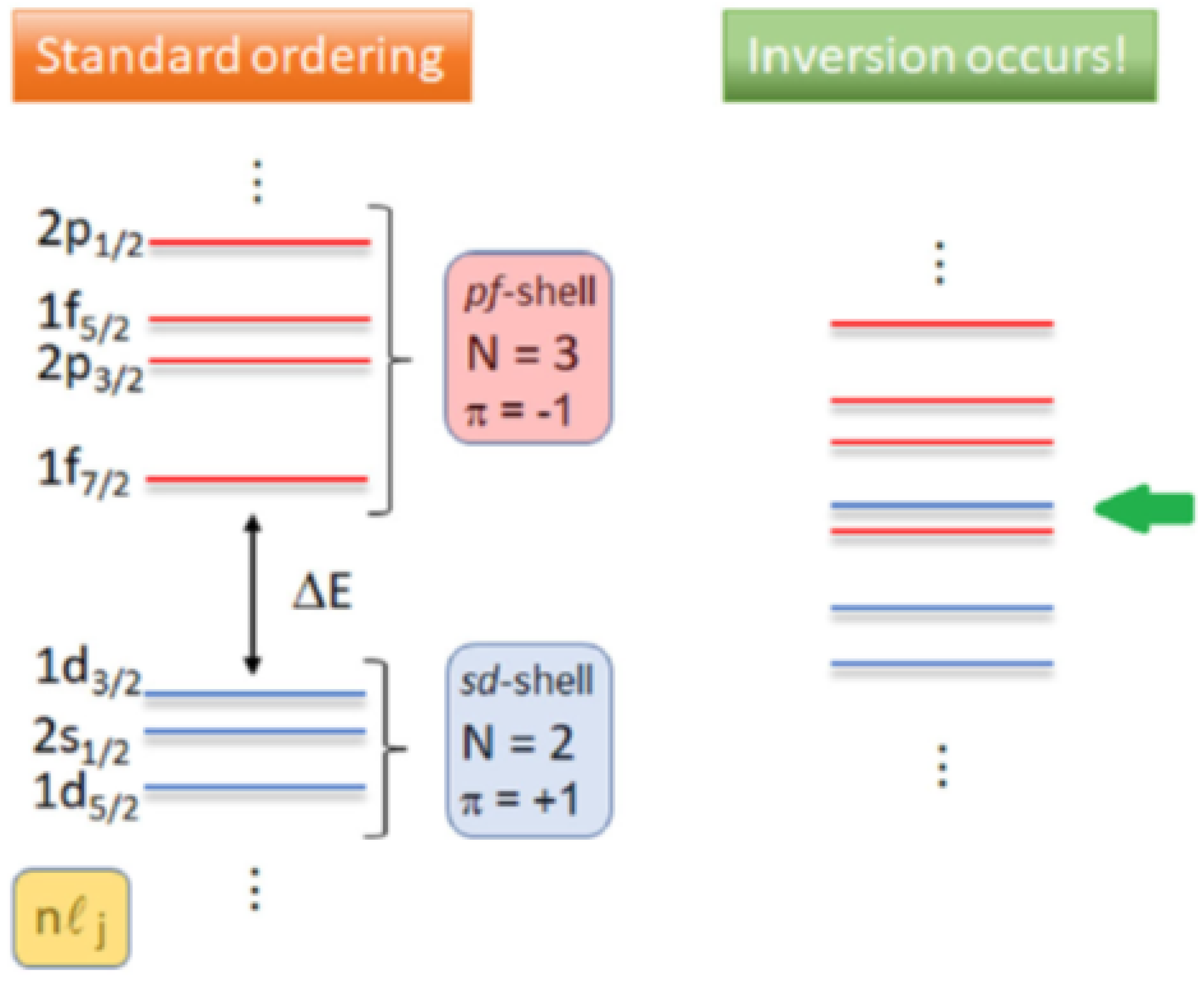 Preprints 195726 g002