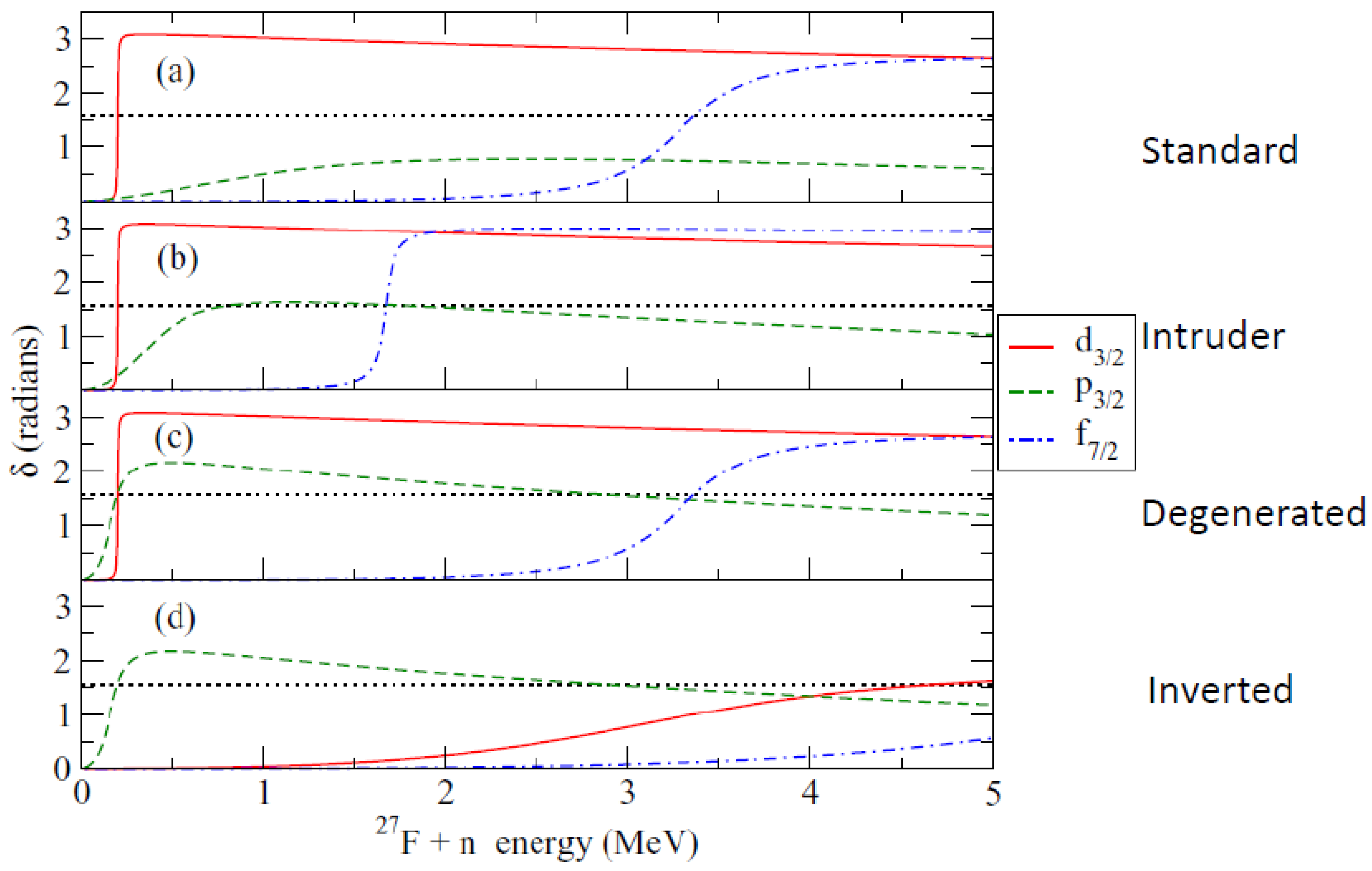 Preprints 195726 g003
