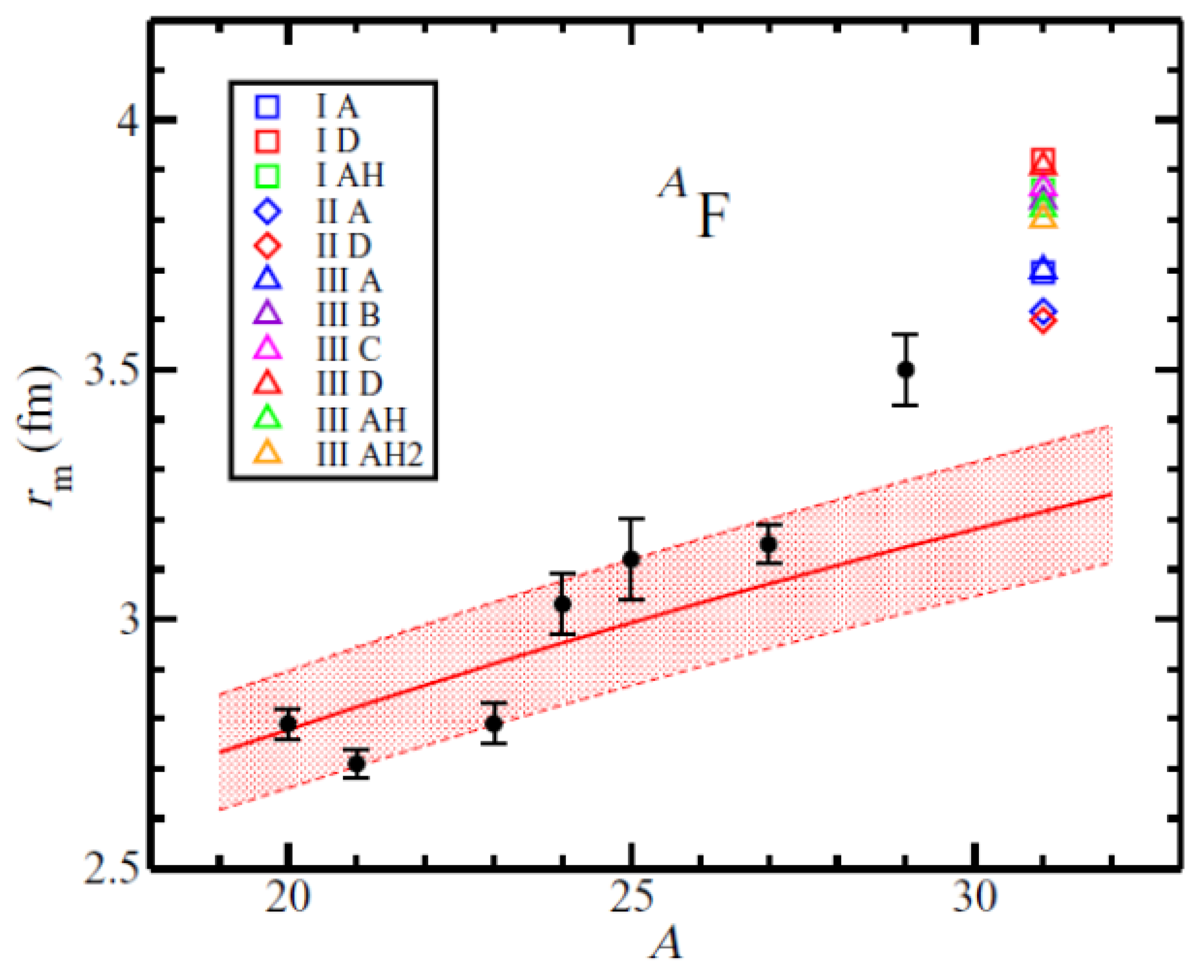 Preprints 195726 g005