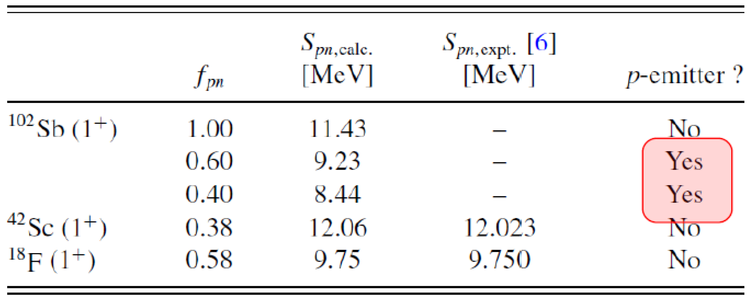 Preprints 195726 g007