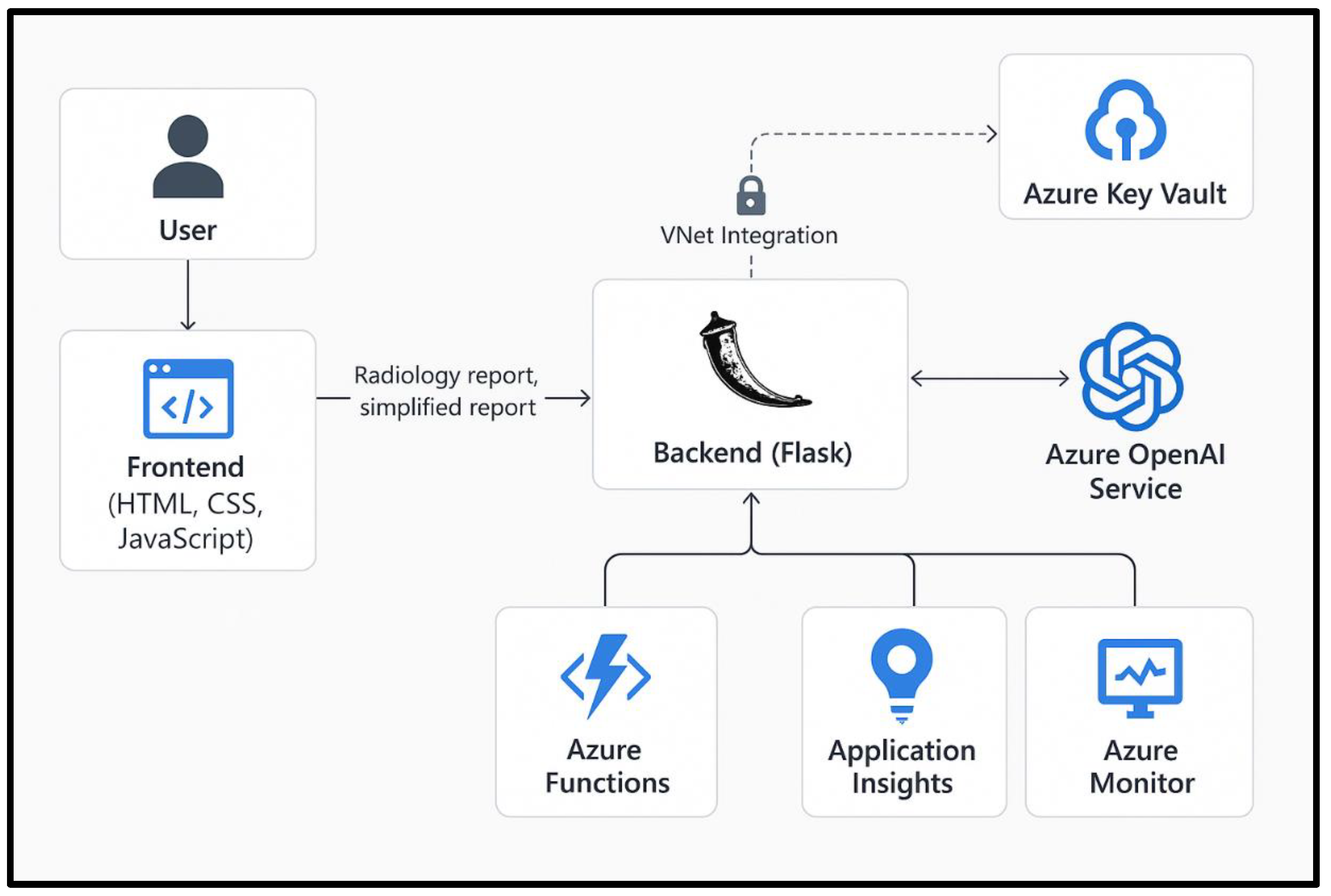 Preprints 172298 g001