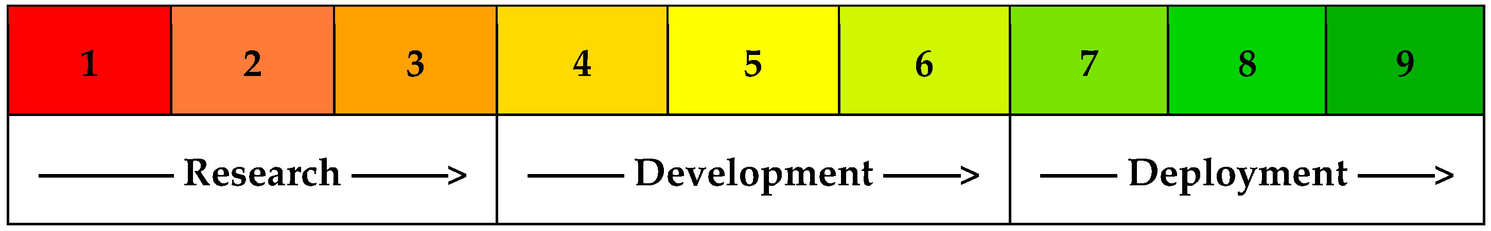 Preprints 141109 g001