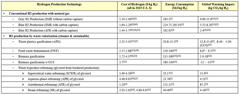 Preprints 141109 i001