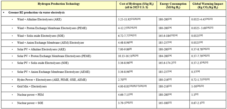 Preprints 141109 i002