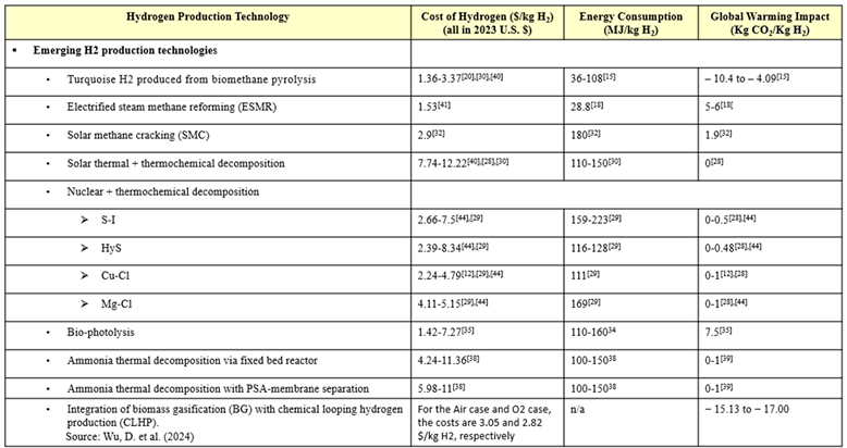 Preprints 141109 i003