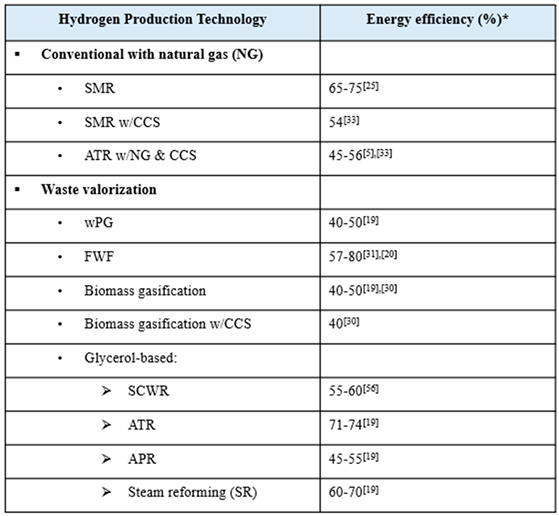 Preprints 141109 i004