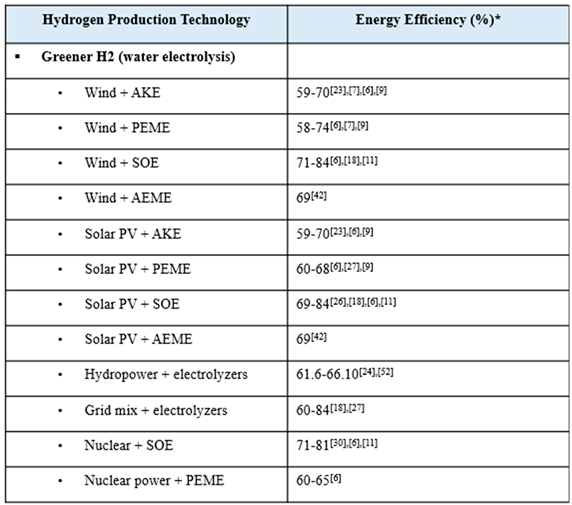 Preprints 141109 i005