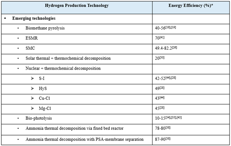 Preprints 141109 i006