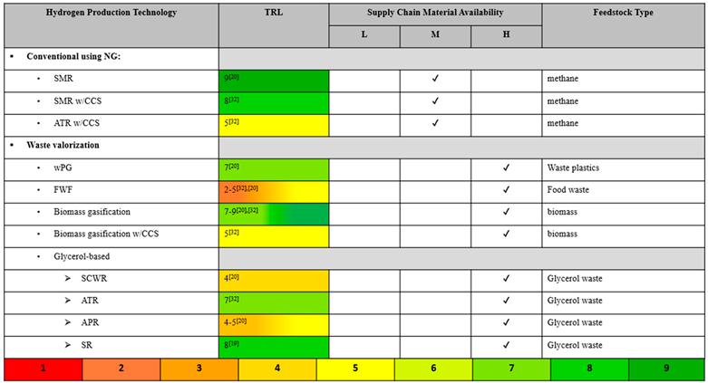 Preprints 141109 i007