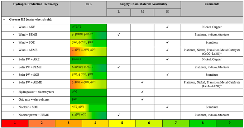 Preprints 141109 i008