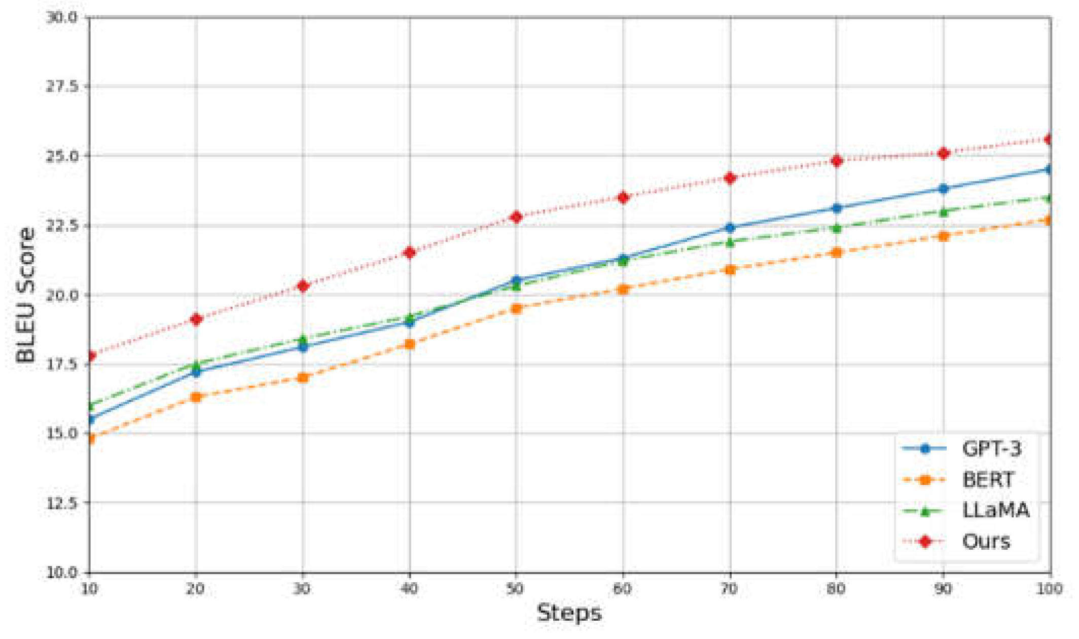 Preprints 144376 g001