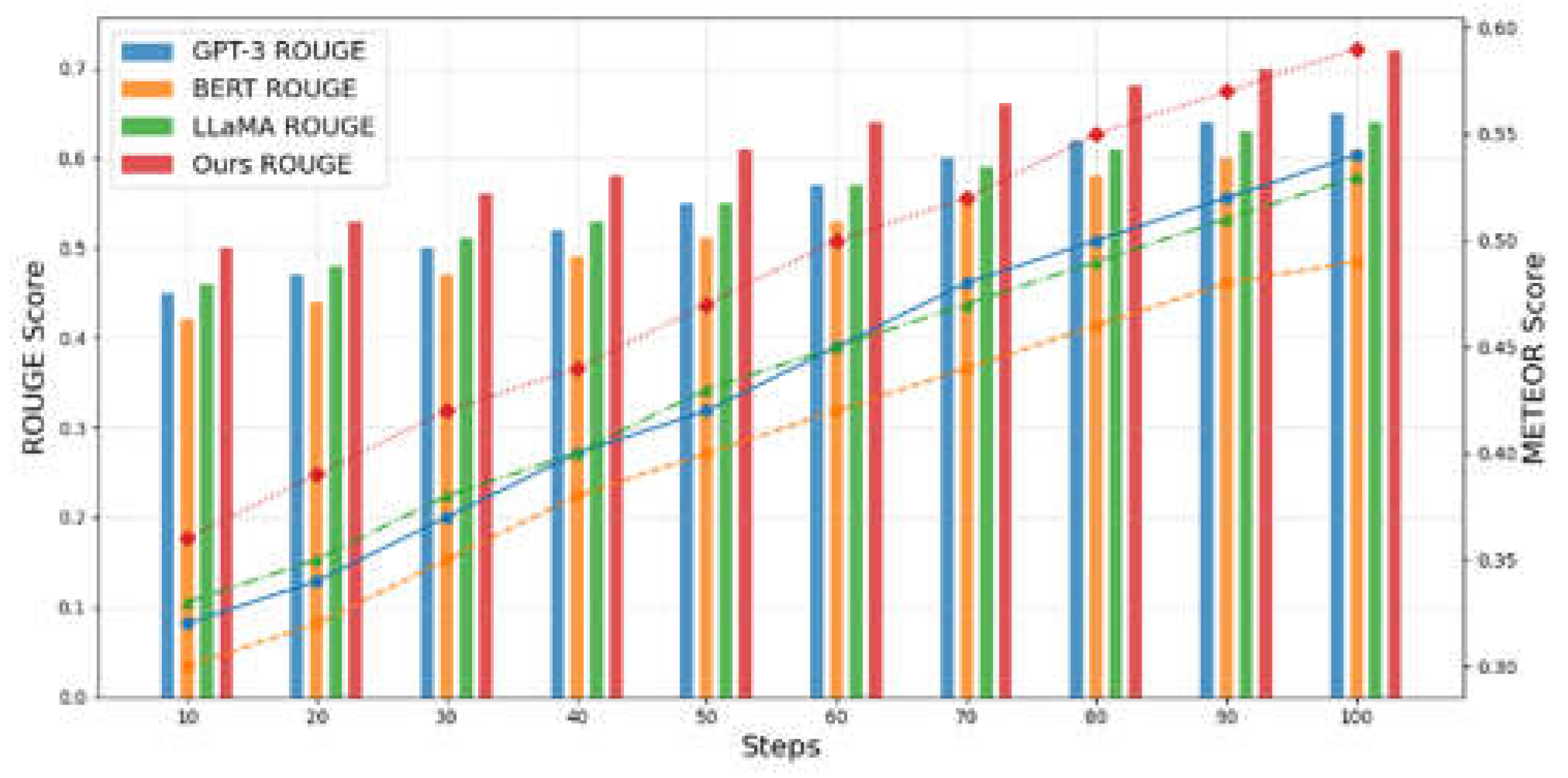 Preprints 144376 g002
