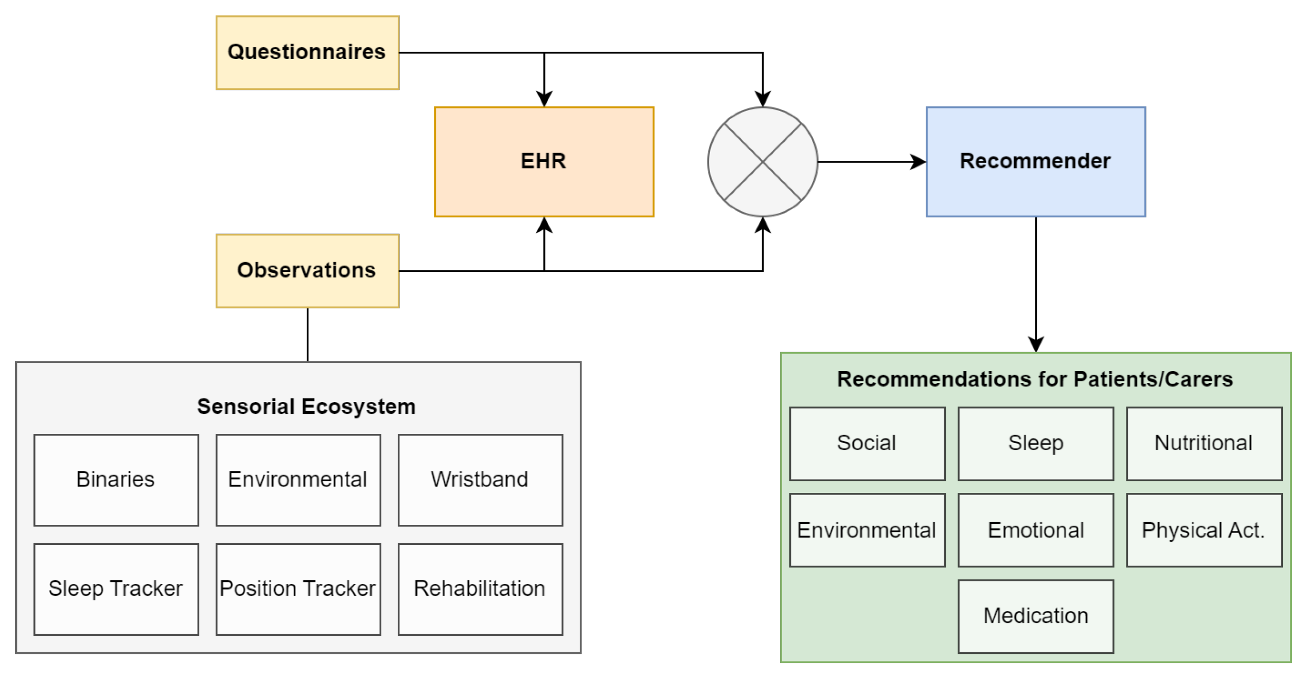 Preprints 70563 g001