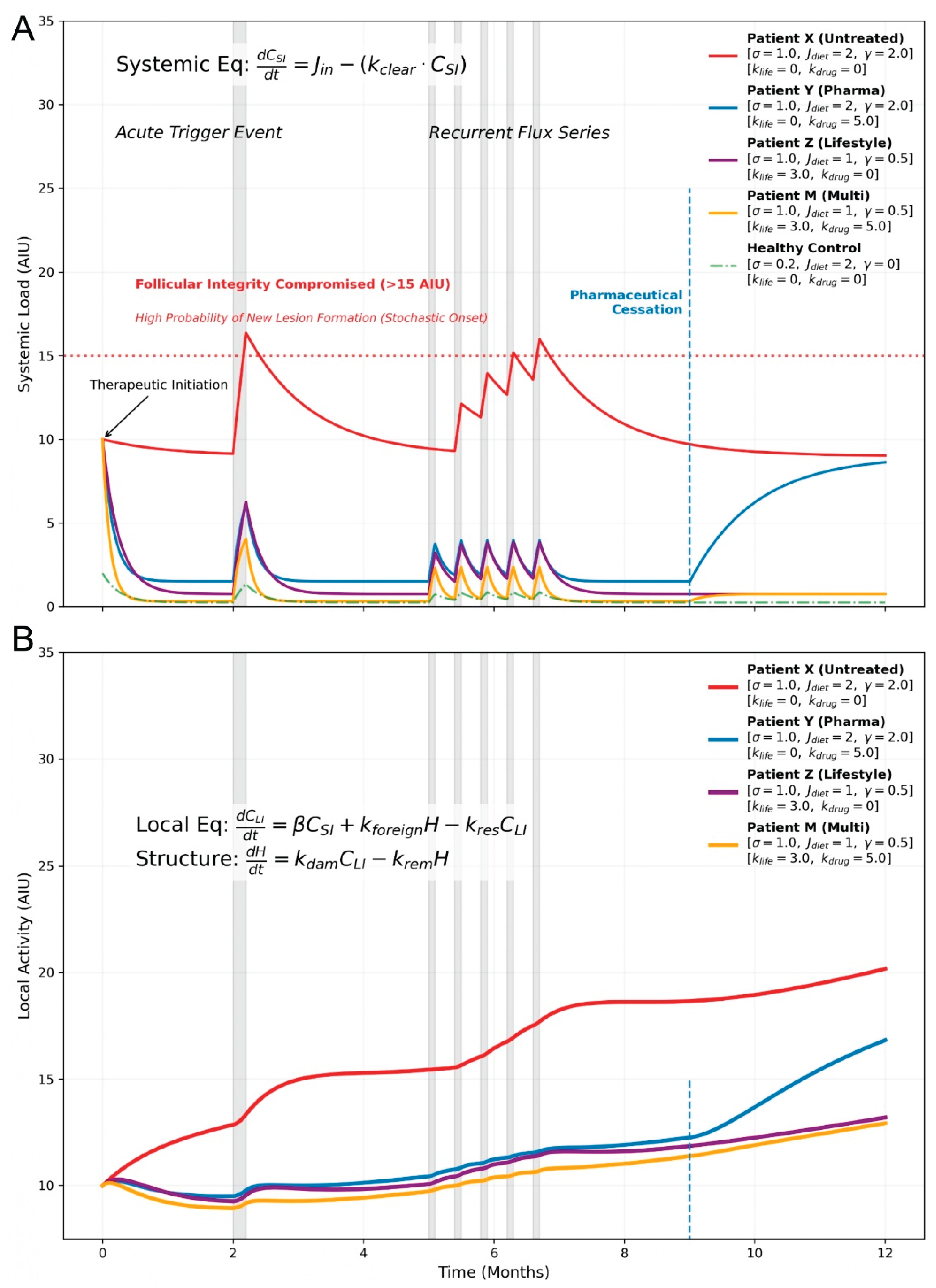 Preprints 199161 g001