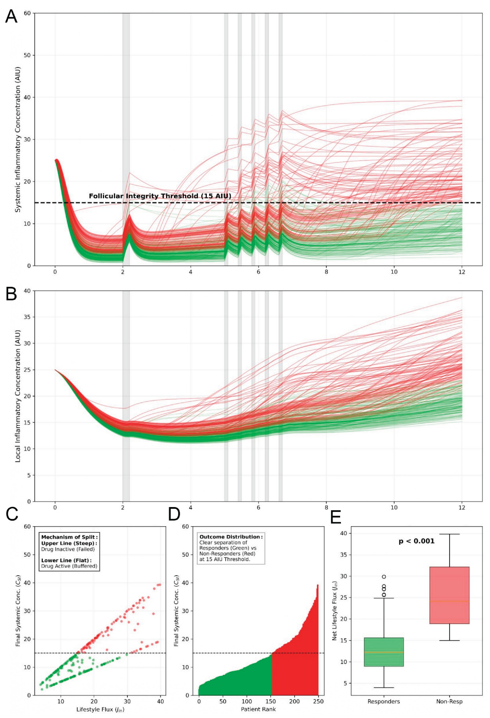 Preprints 199161 g002
