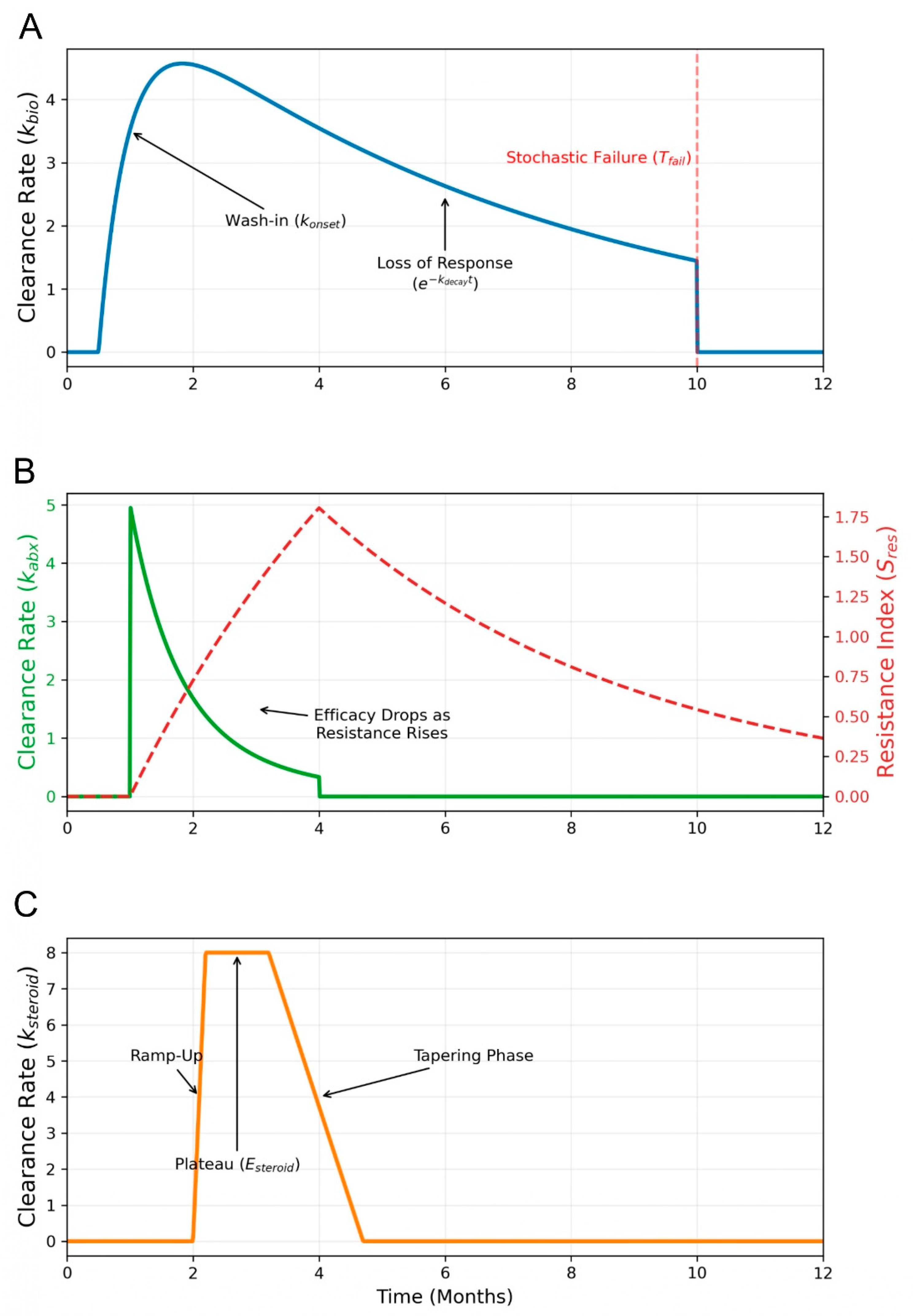 Preprints 199161 g003