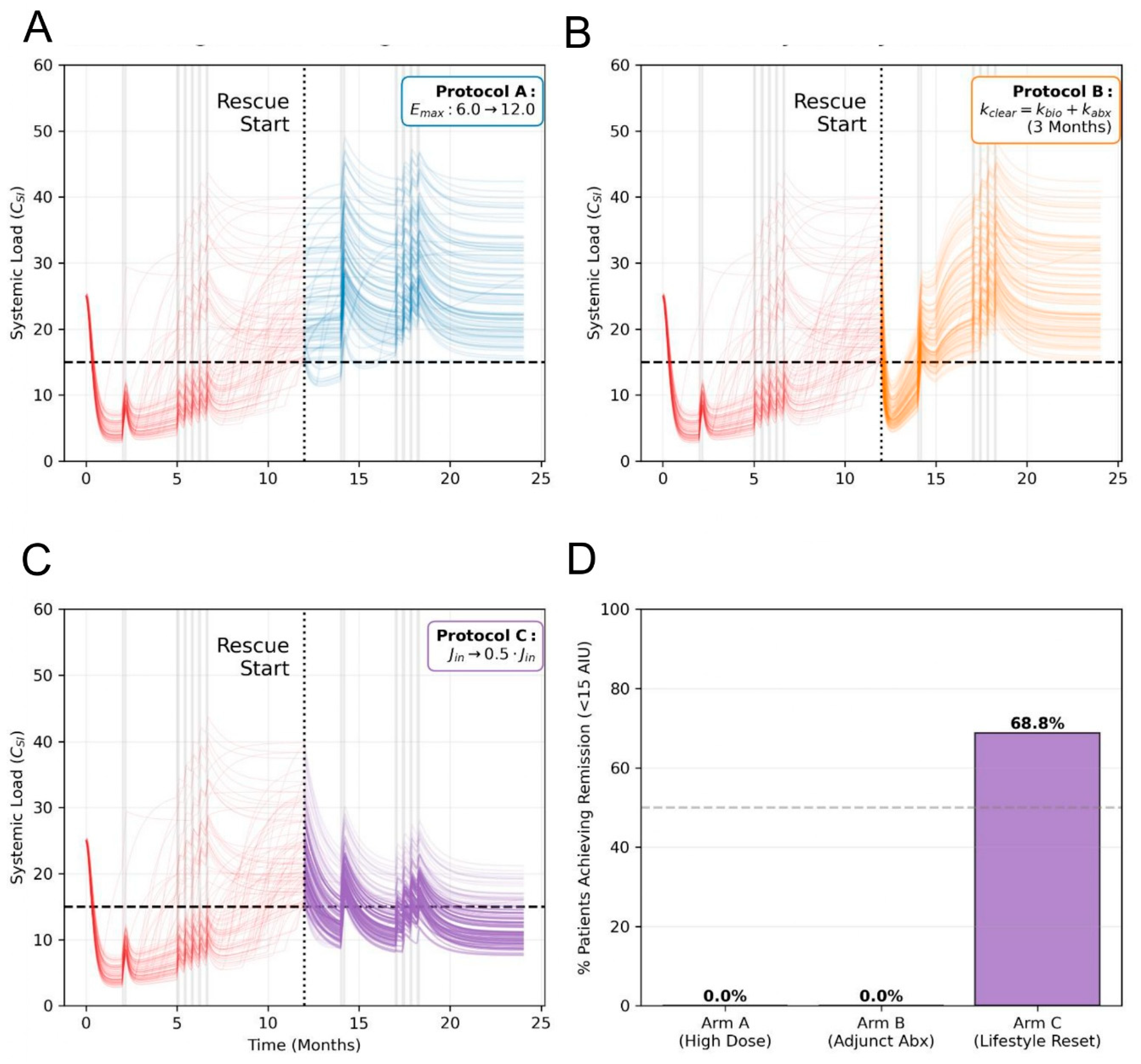 Preprints 199161 g004