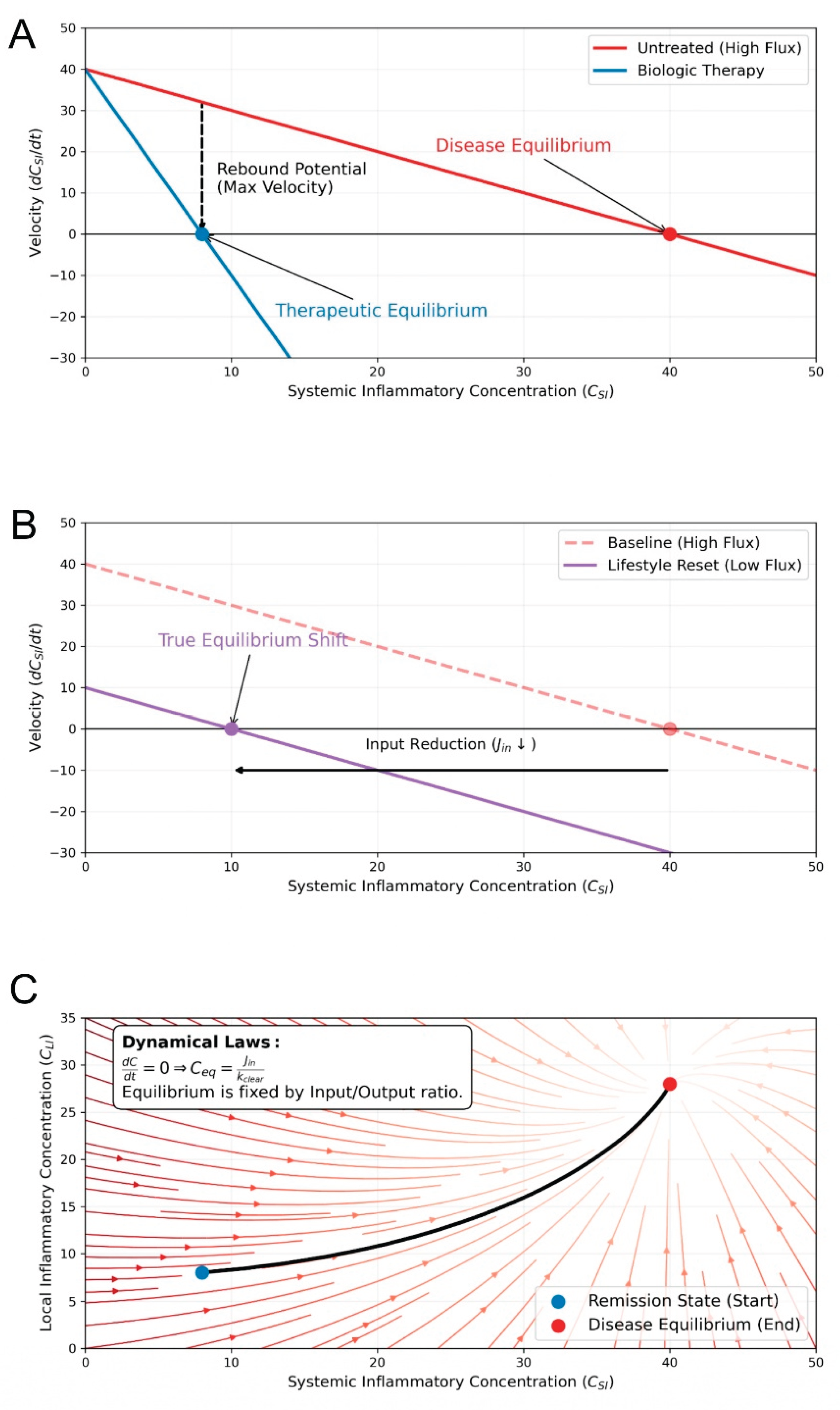 Preprints 199161 g005