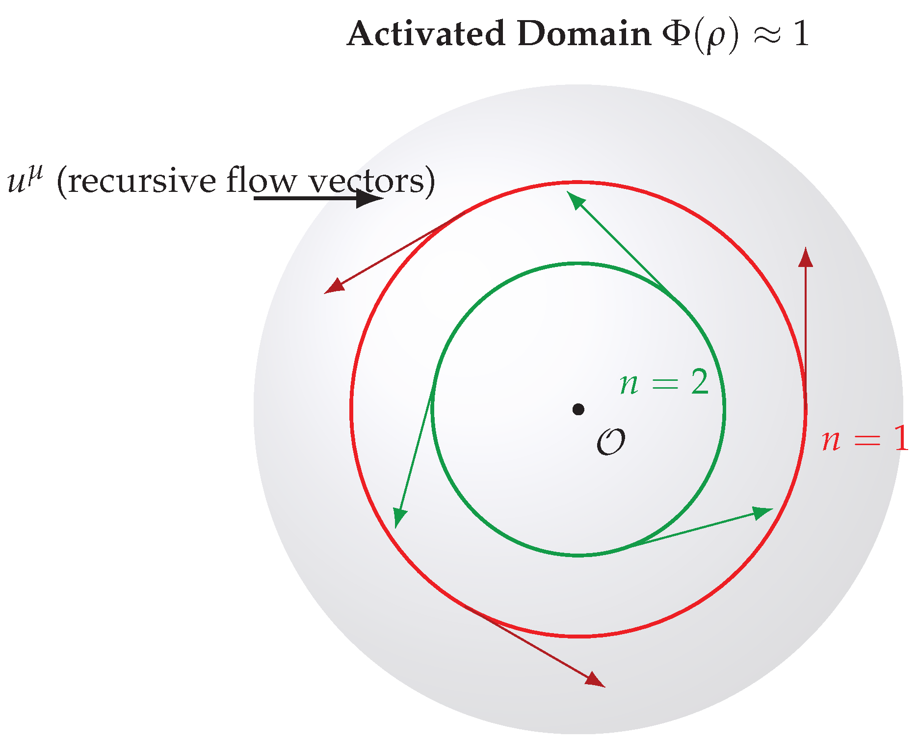 Preprints 158775 g002