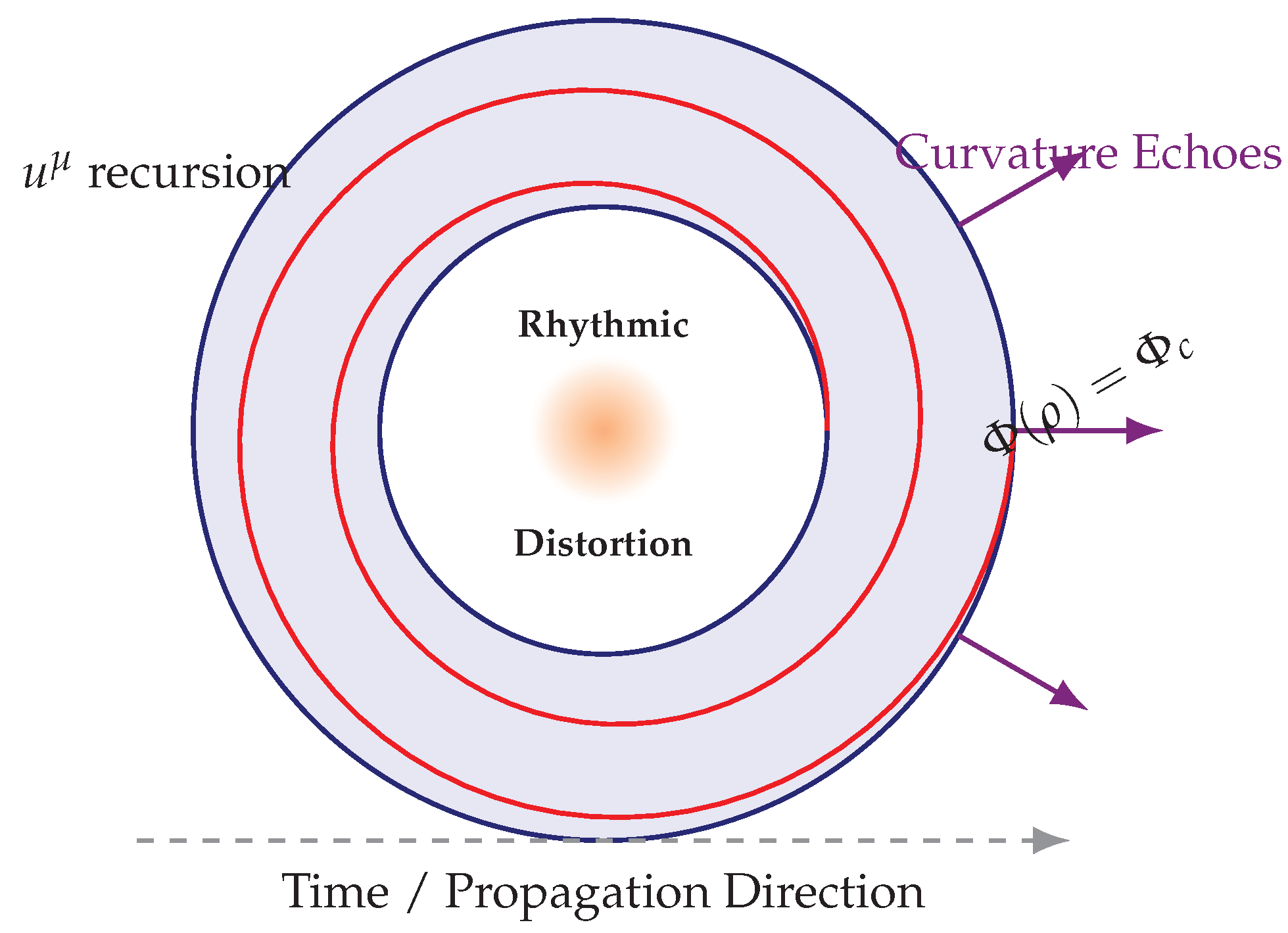 Preprints 158775 g004