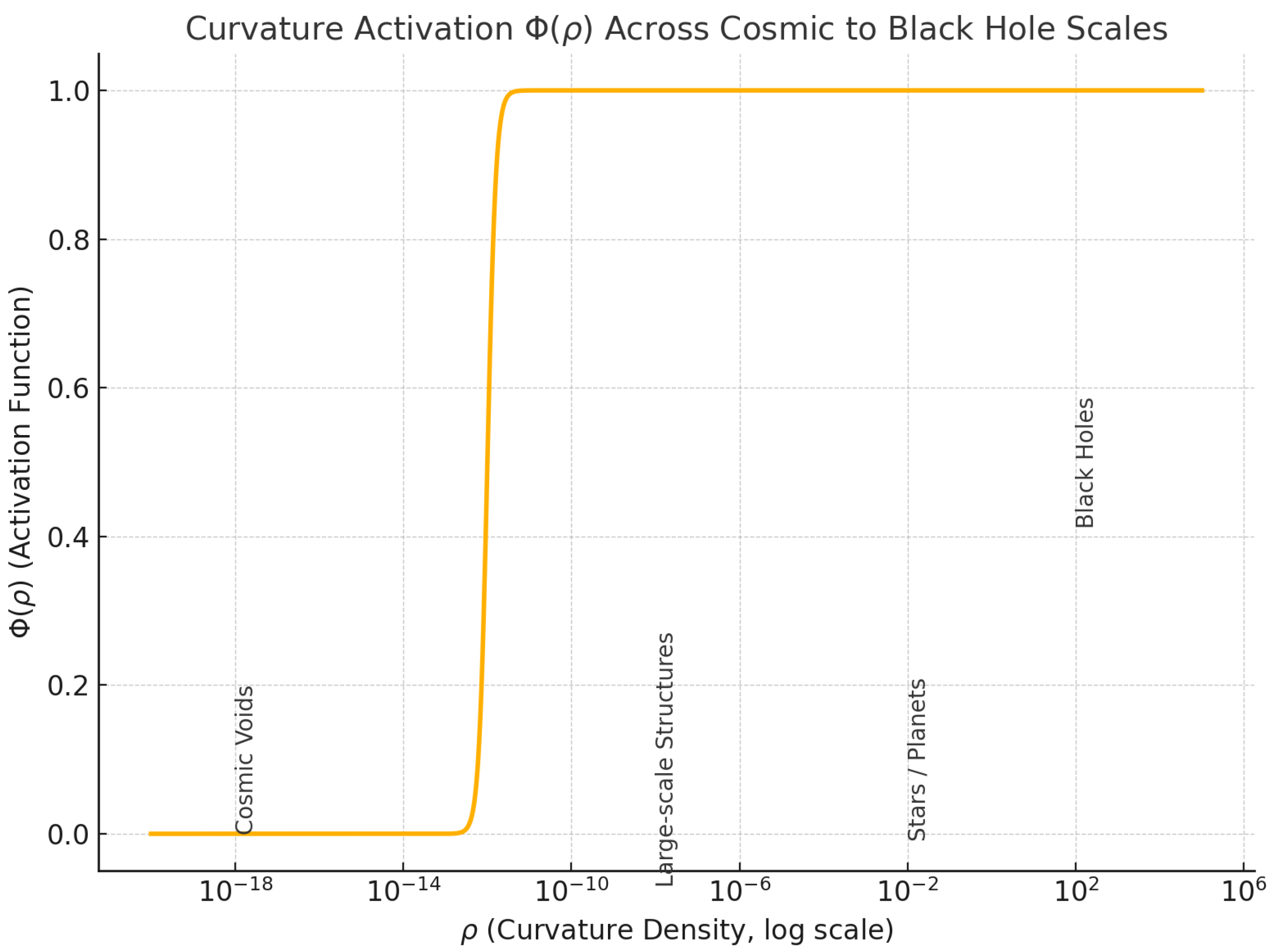 Preprints 158775 g005