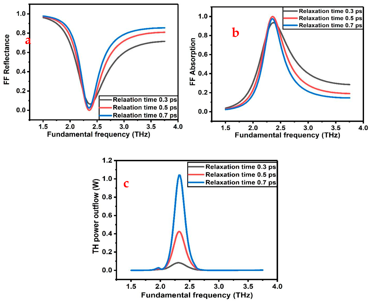 Preprints 234393 g005