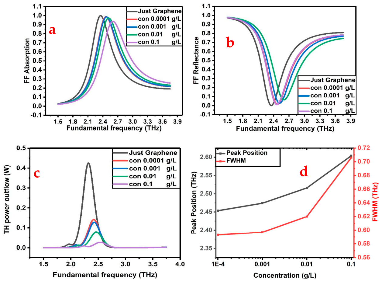 Preprints 234393 g009