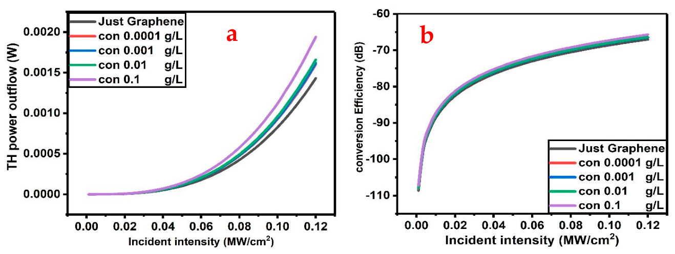 Preprints 234393 g010