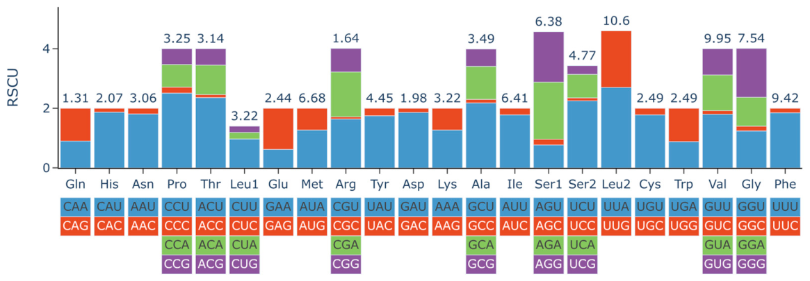 Preprints 218584 g004 Preprints 218584 g004