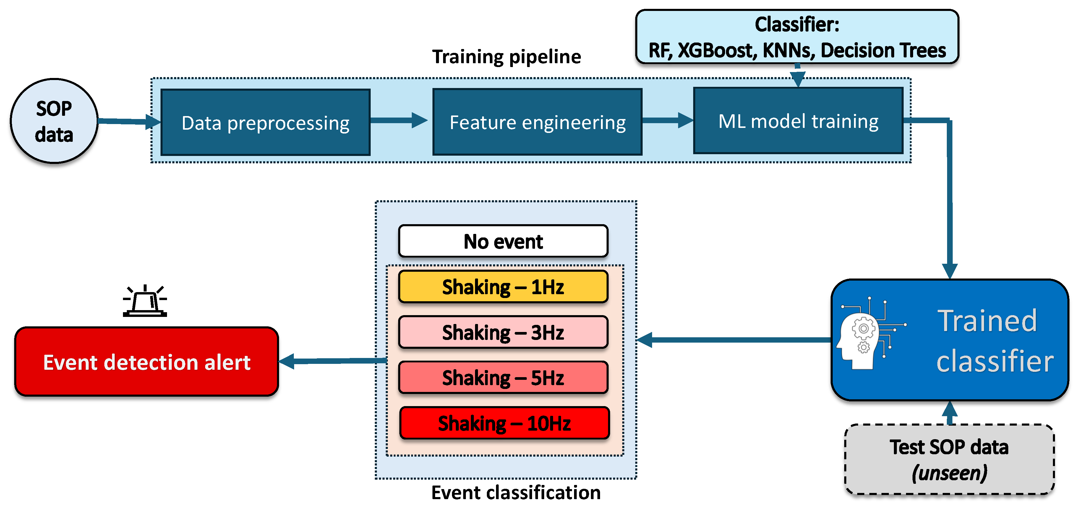 Preprints 160481 g005