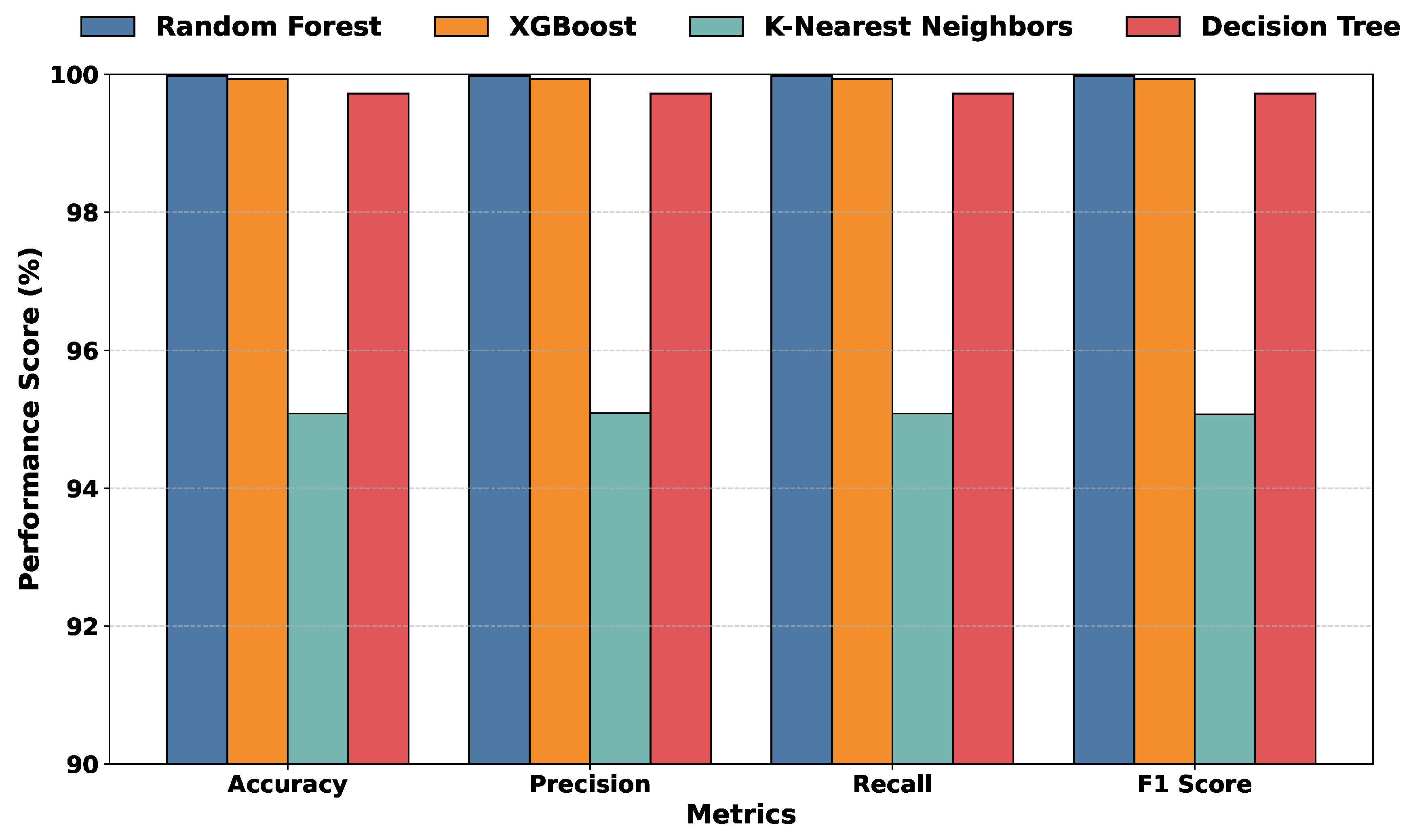 Preprints 160481 g006