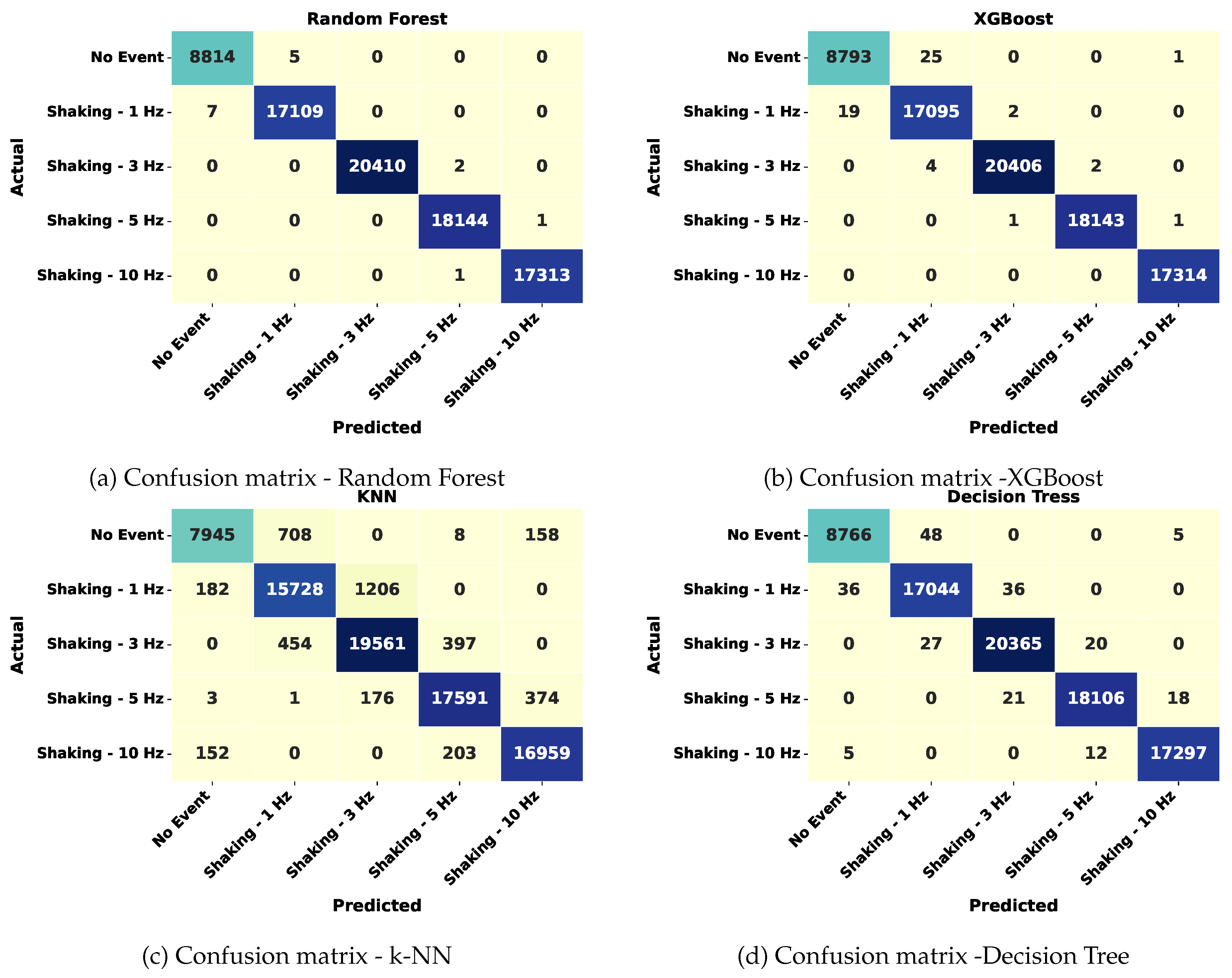 Preprints 160481 g007