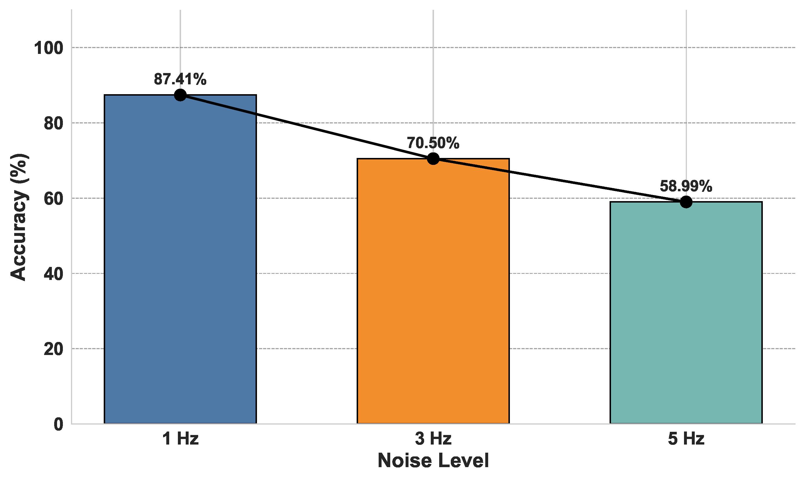 Preprints 160481 g008