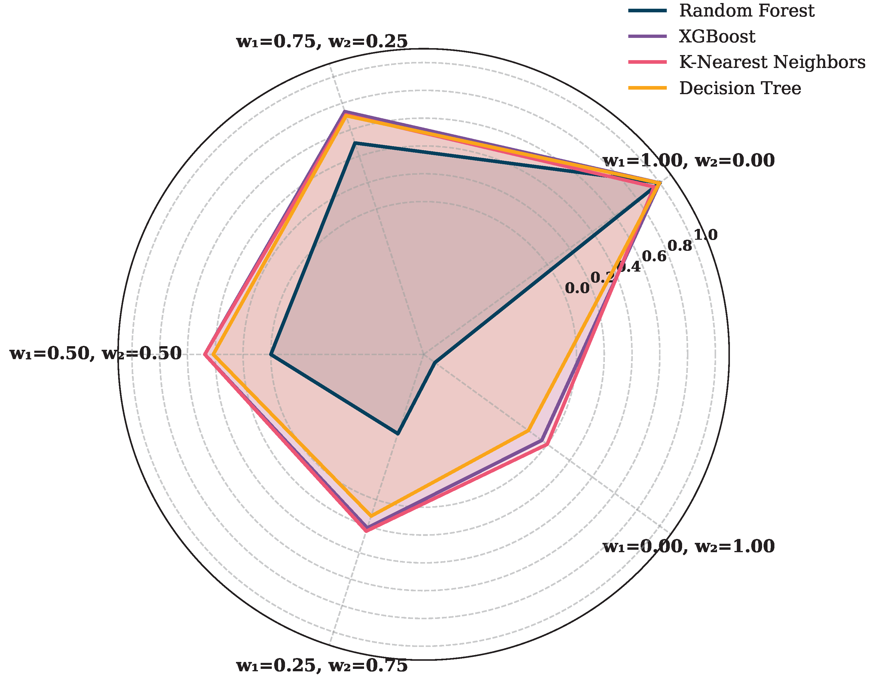 Preprints 160481 g011