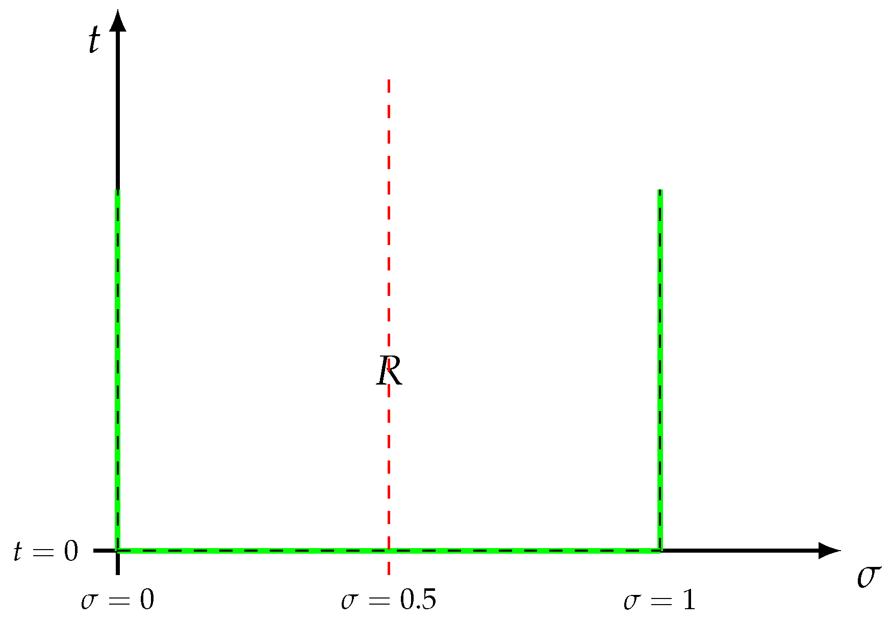 Preprints 163378 g001