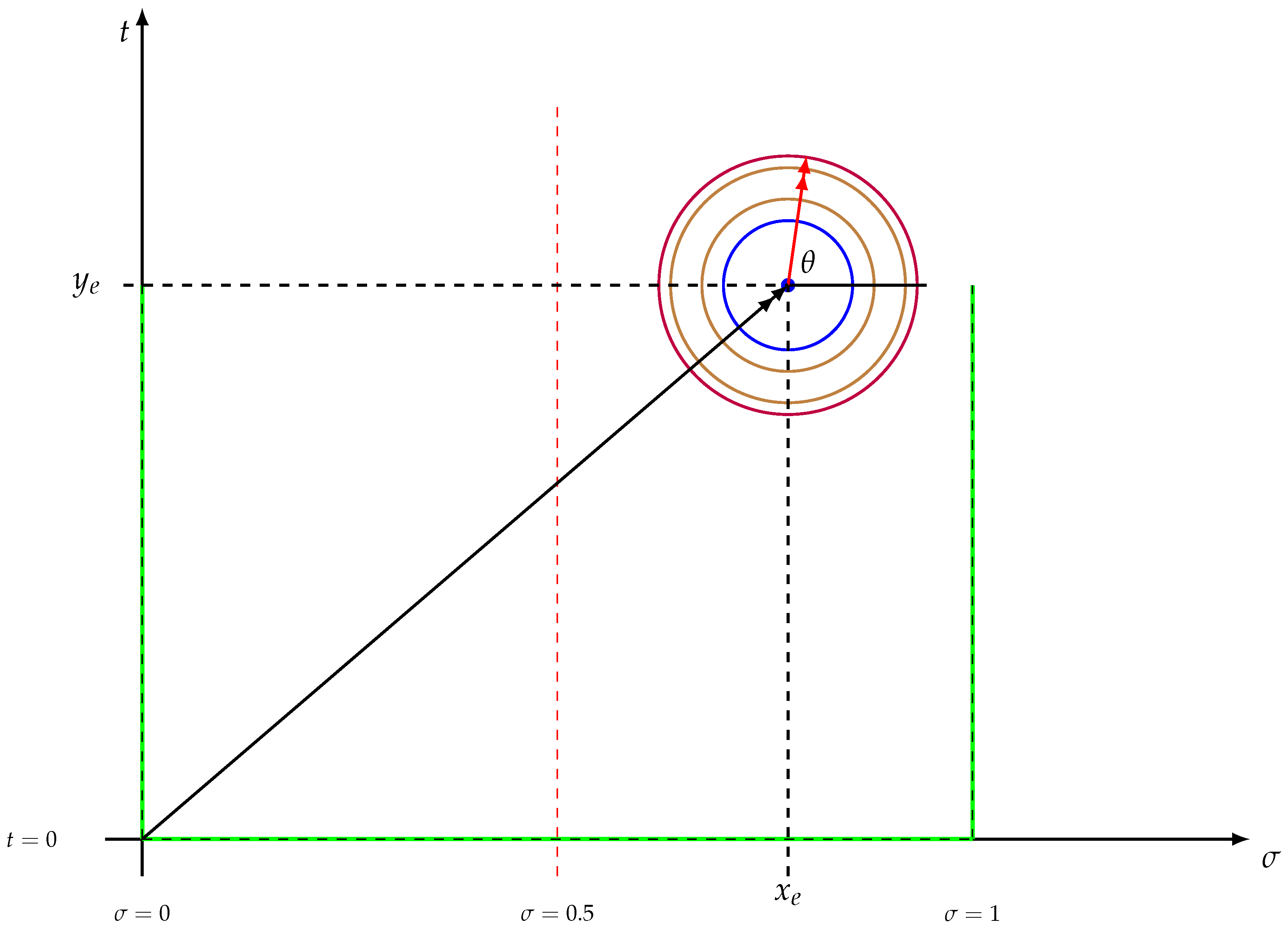 Preprints 163378 g008