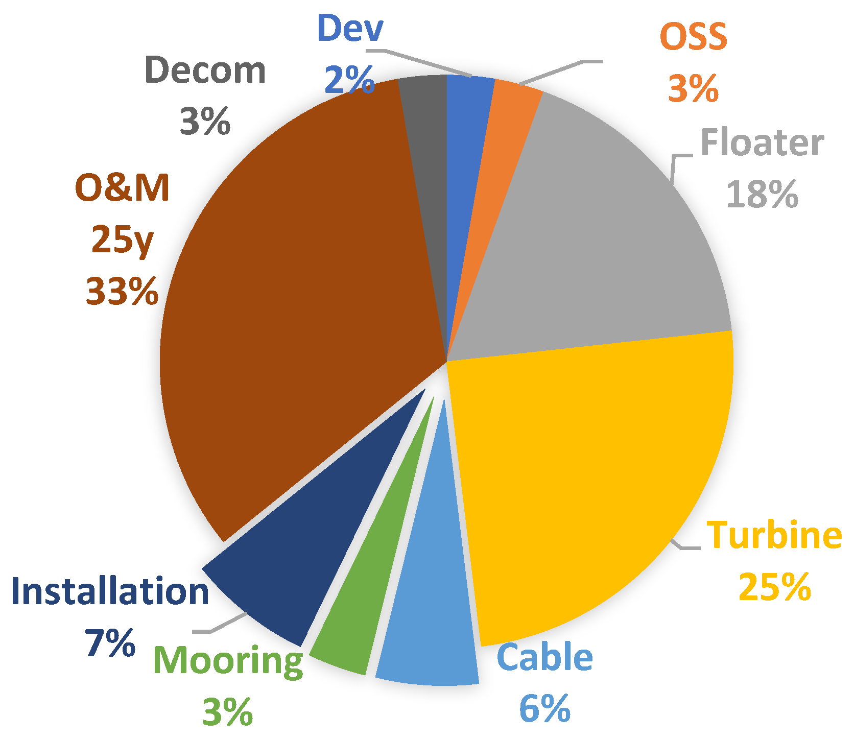 Preprints 181294 g001