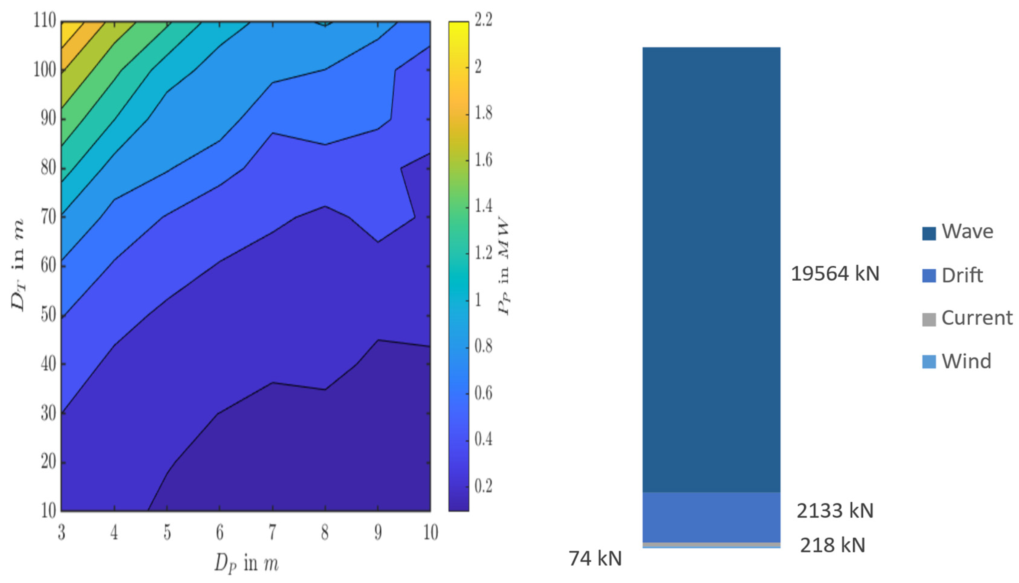 Preprints 181294 g004