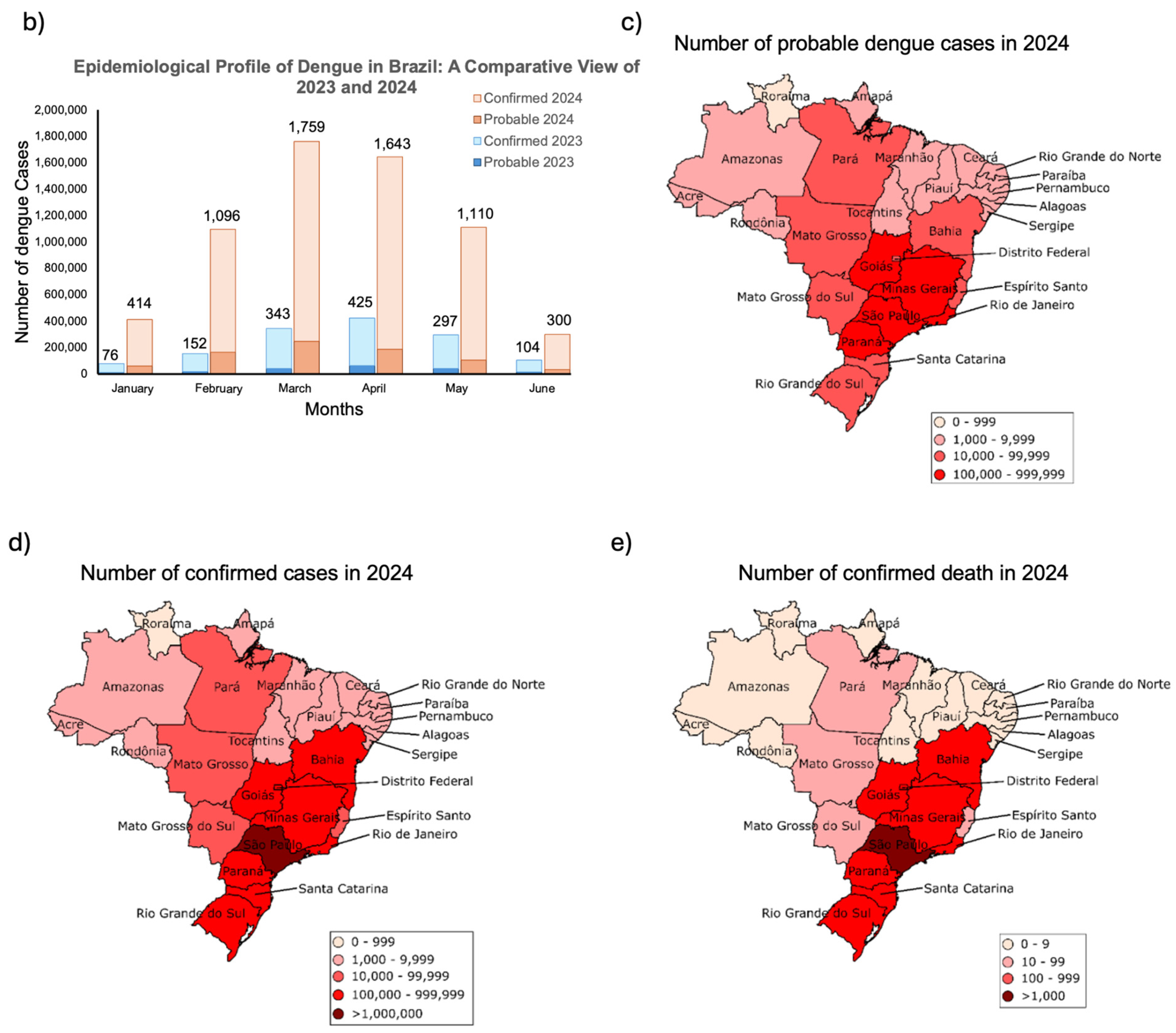 Preprints 142901 g003b