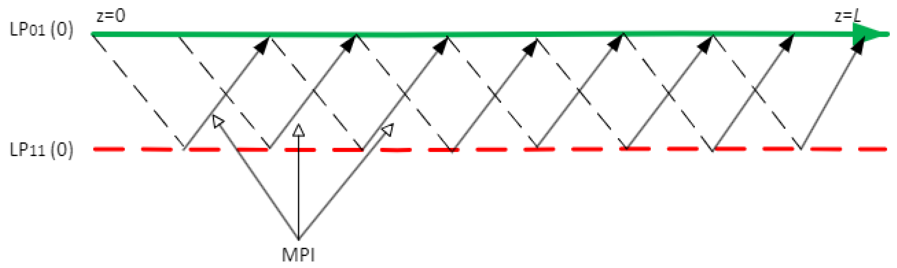 Preprints 166582 g001