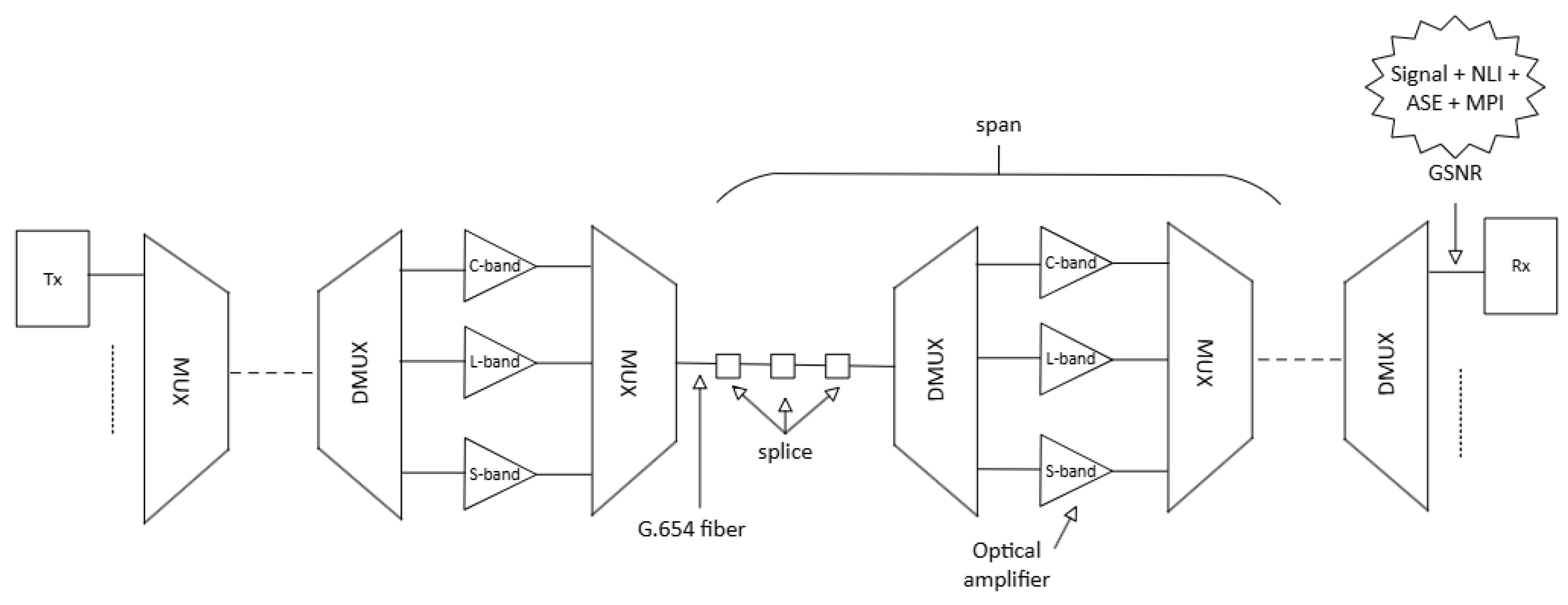 Preprints 166582 g002