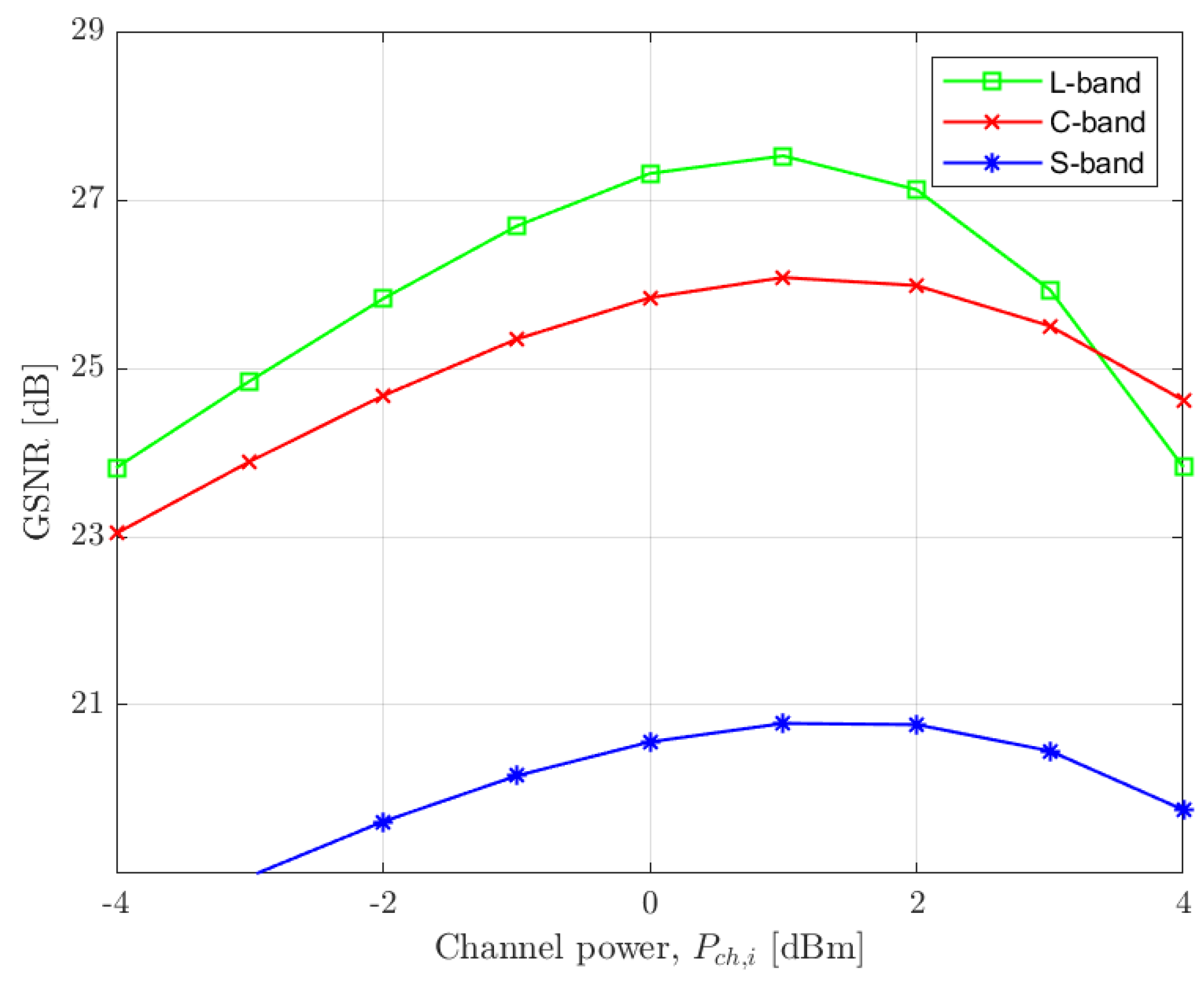 Preprints 166582 g003