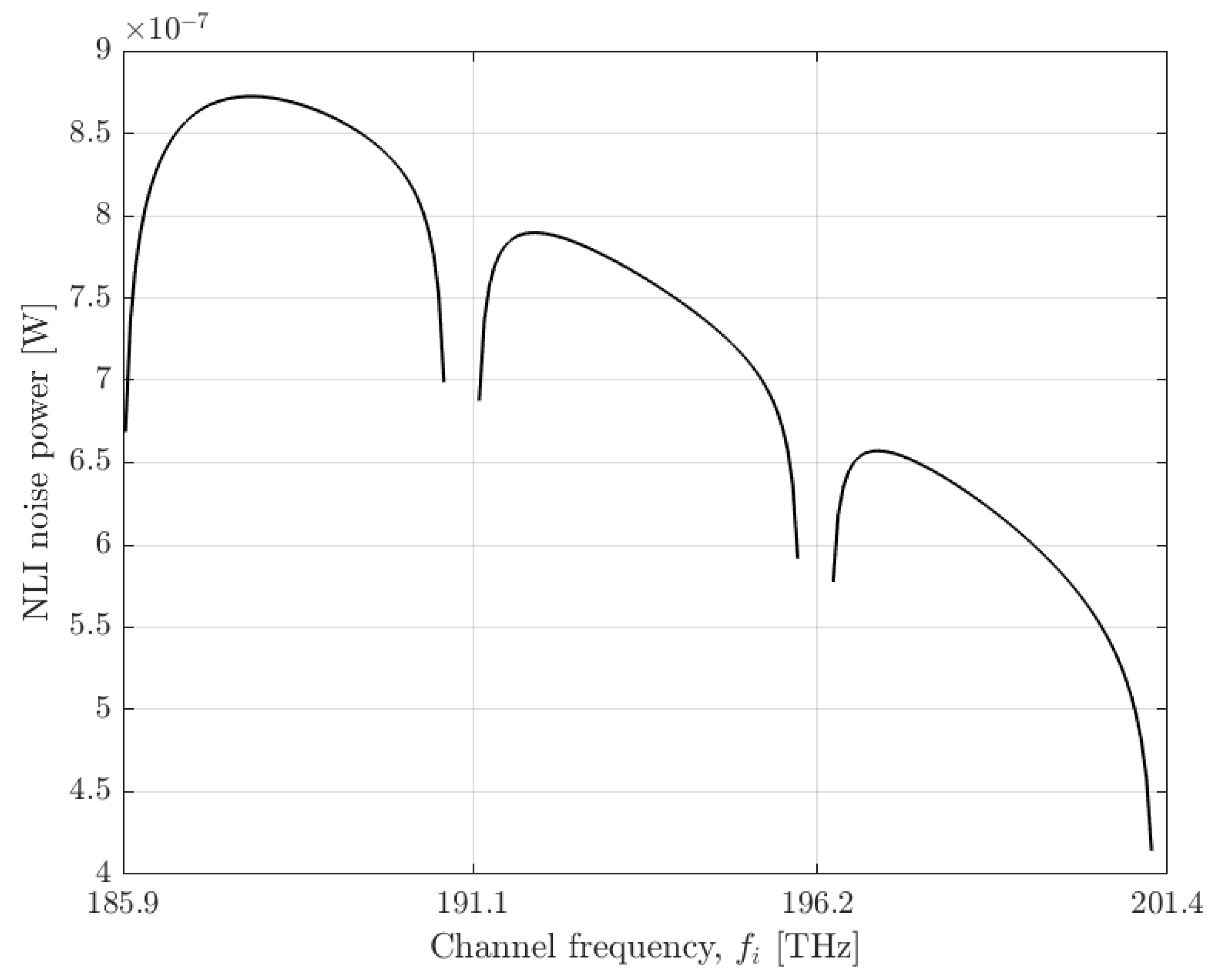 Preprints 166582 g004