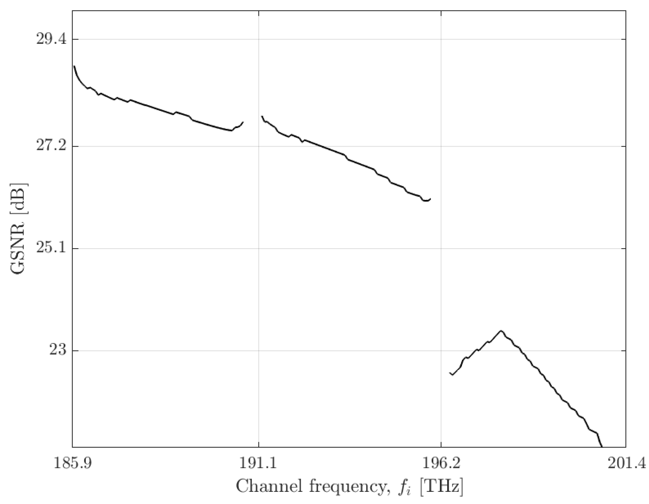 Preprints 166582 g005